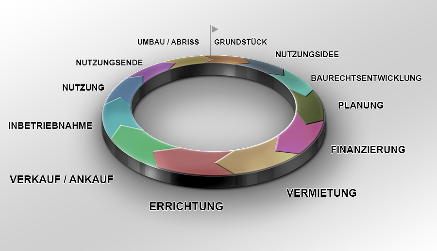 lebenszyklus V2